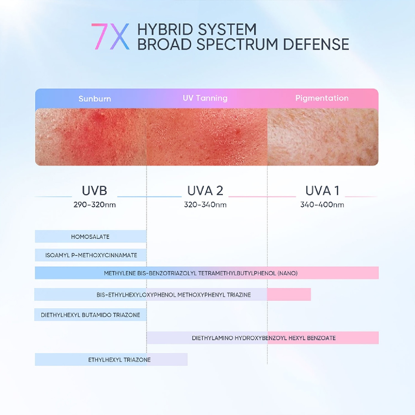 2 In 1 Bright Fit Serum Sunscreen 50g image