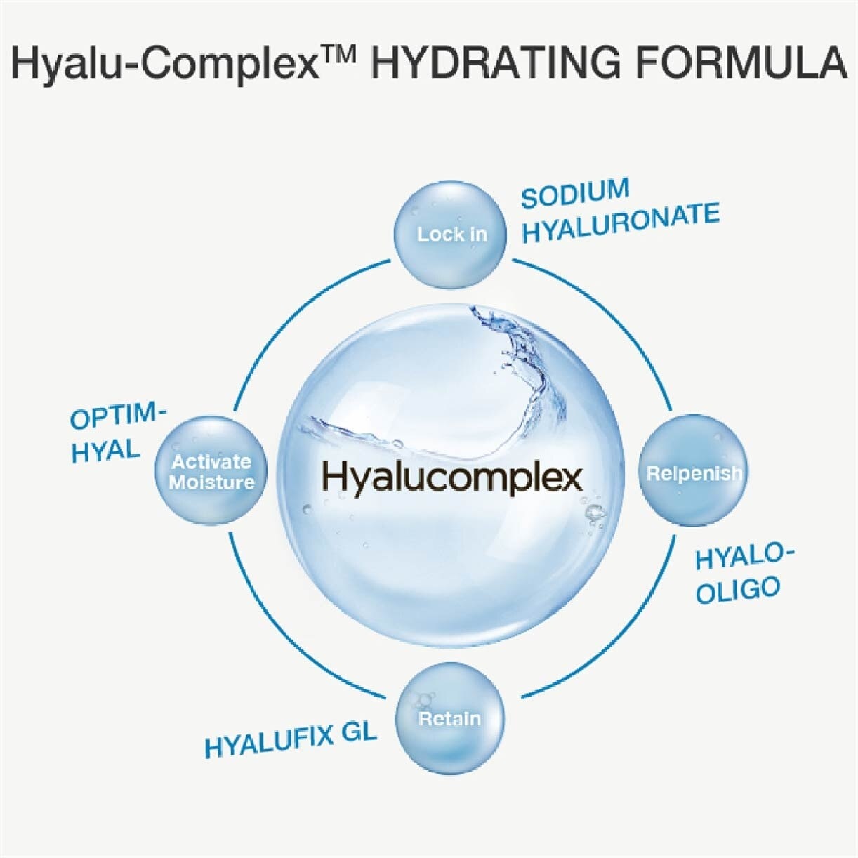 Hyalucomplex Extreme Hydrating Cream (Long Lasting Hydration, Solve Dryness, Roughness And Dry Lines, Deeply Nourish Skin And Enhance Skin Barrier) 50ml