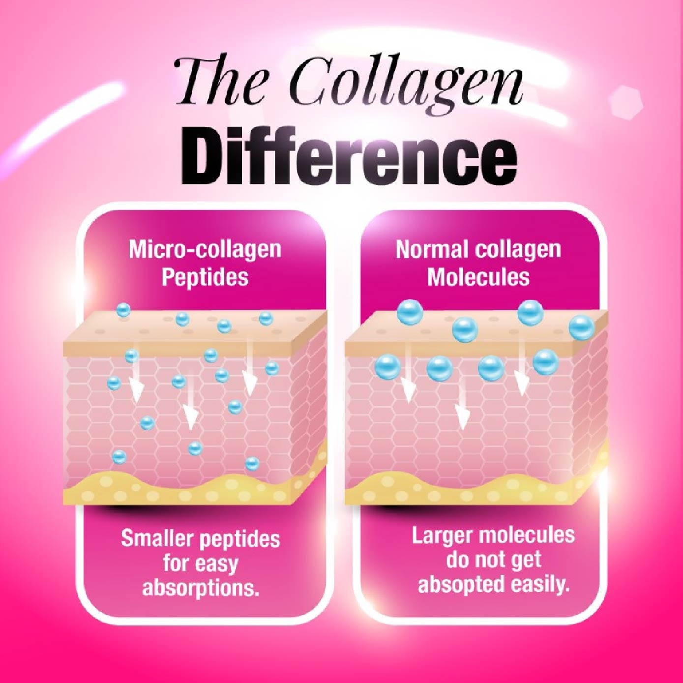 Collagen Beauty Micro-Collagen Peptide Caplets (Glowing & Radiant Skin Complexion + Anti-aging & Lessen Wrinkles) 270s