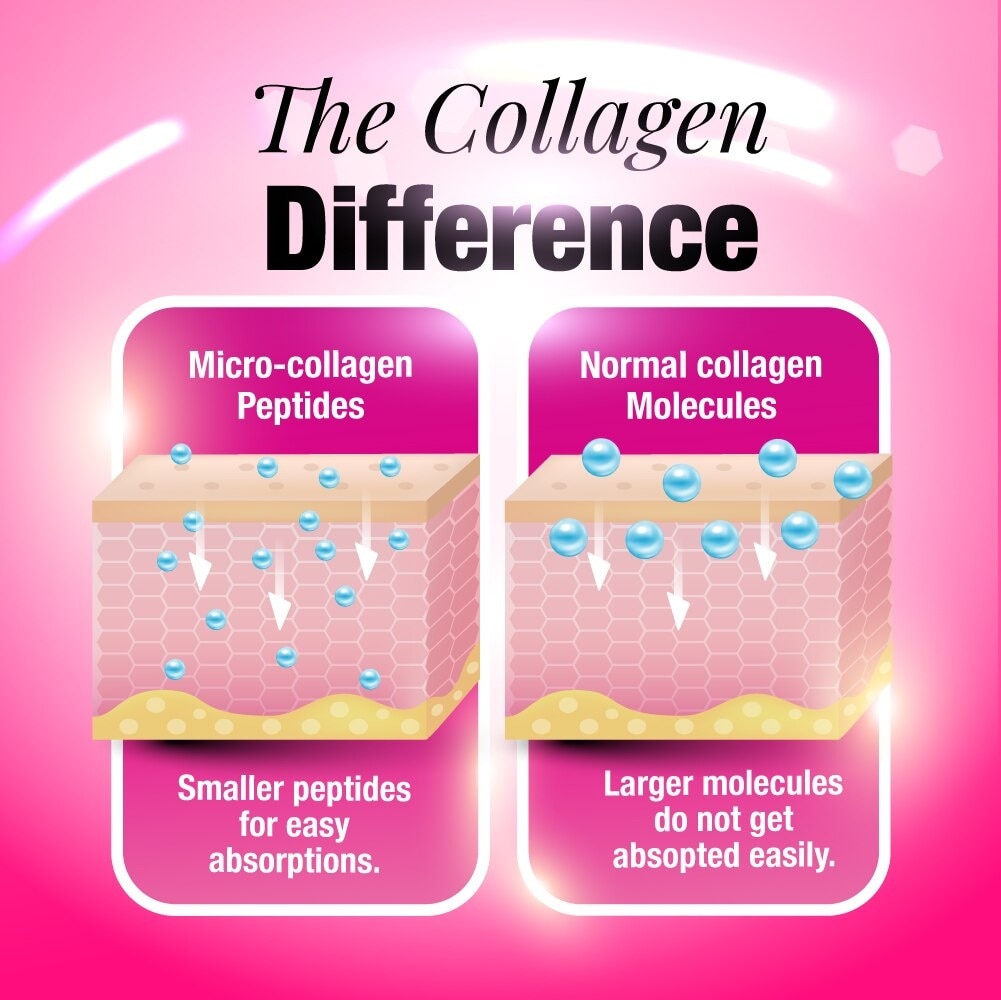 JAPAN Collagen Beauty Dietary Supplement caplets (Glowing & Radiant Skin Complexion + Anti-aging & Lessen Wrinkles) 270s