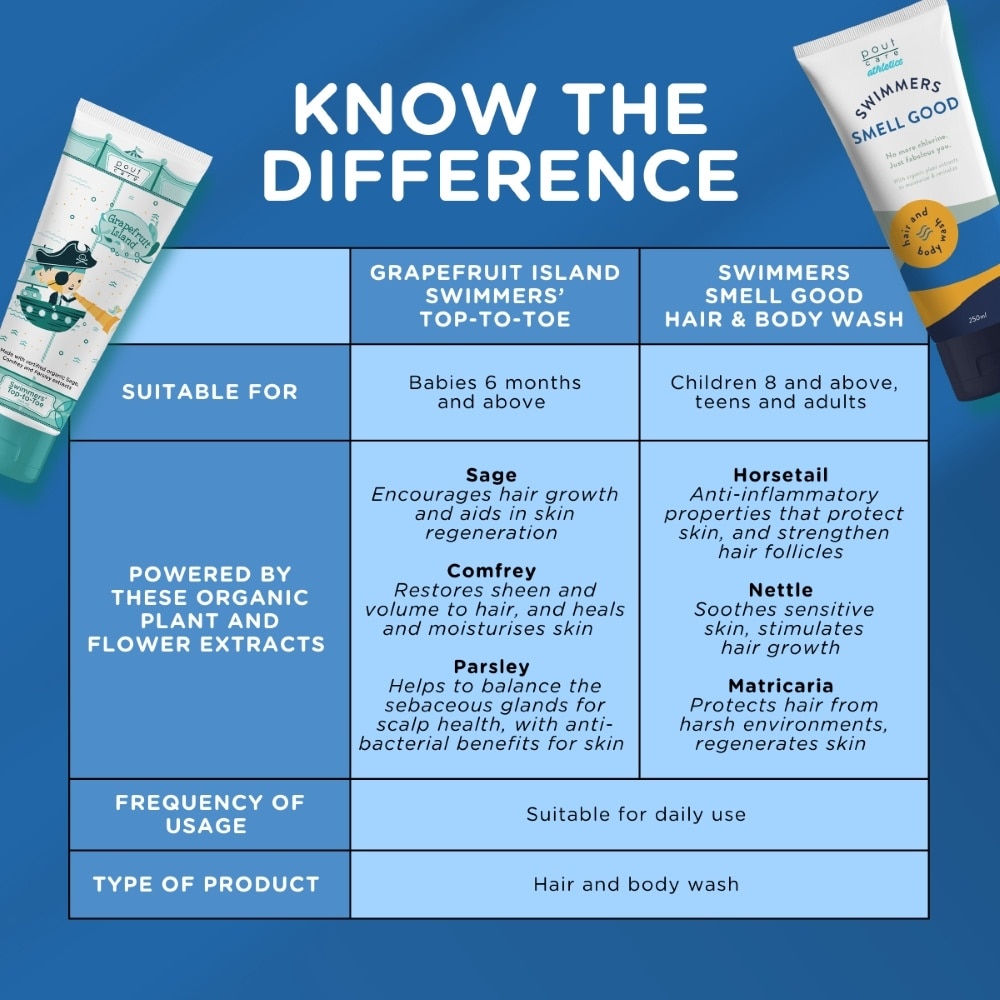 Swimmers Smell Good 2-In-1 Hair And Body Wash 250ml&nbsp;(Expiry: Apr`2026)