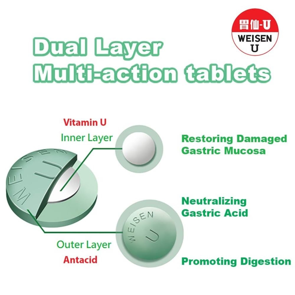 Tablets (For Heartburn, Indigestion, Hyperacidity, Stomach Pain, Over-drinking & Overeating, Damaged Gastric Mucosa) 100s