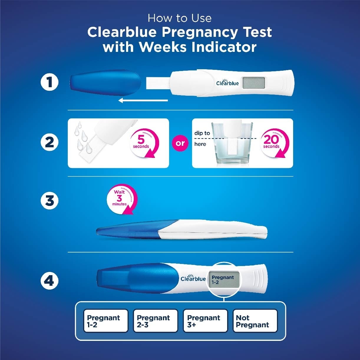 Digital Pregnancy Test with Weeks Indicator (Over 99% Accurate + Clear Results in Words) 1s