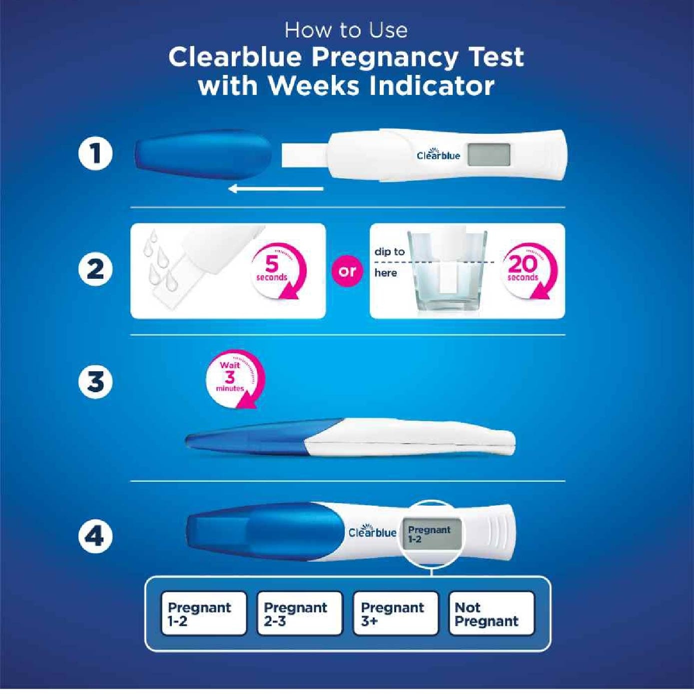 Digital Pregnancy Test with Weeks Indicator (Over 99% Accurate + Clear Results in Words) 1s