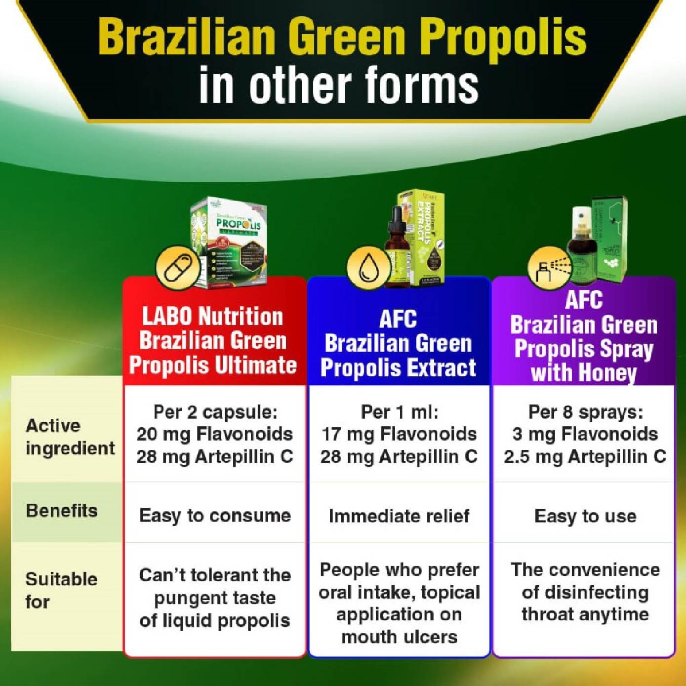 Brazilian Green Propolis Extract with Artepilin C & Flavonoids (Immune & Throat Support) 30ml