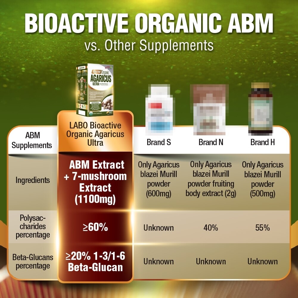 Bioactive Organic Agaricus Ultra Dietary Supplement Veggie Capsule (For Immune Health & Blood Glucose Support) 90s