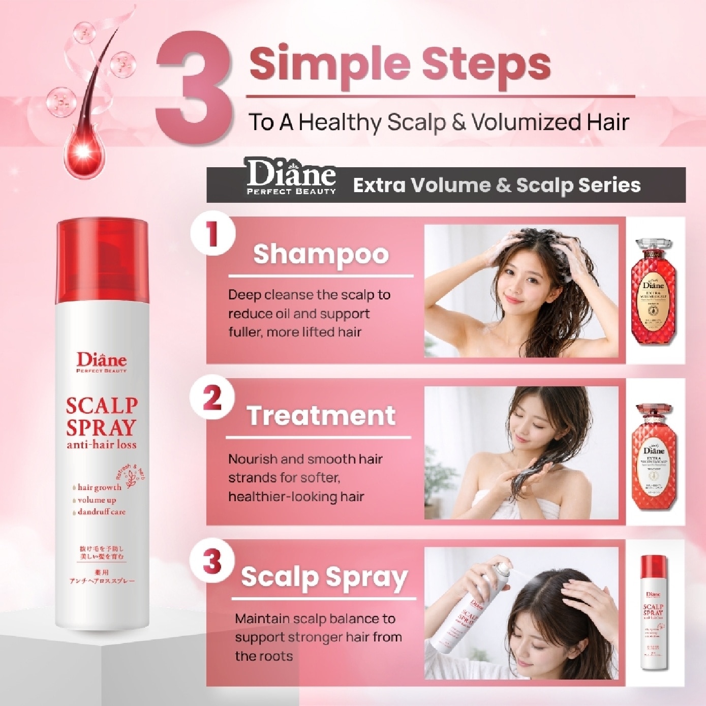 Perfect Beauty Anti-Hair Loss Scalp Spray 95g