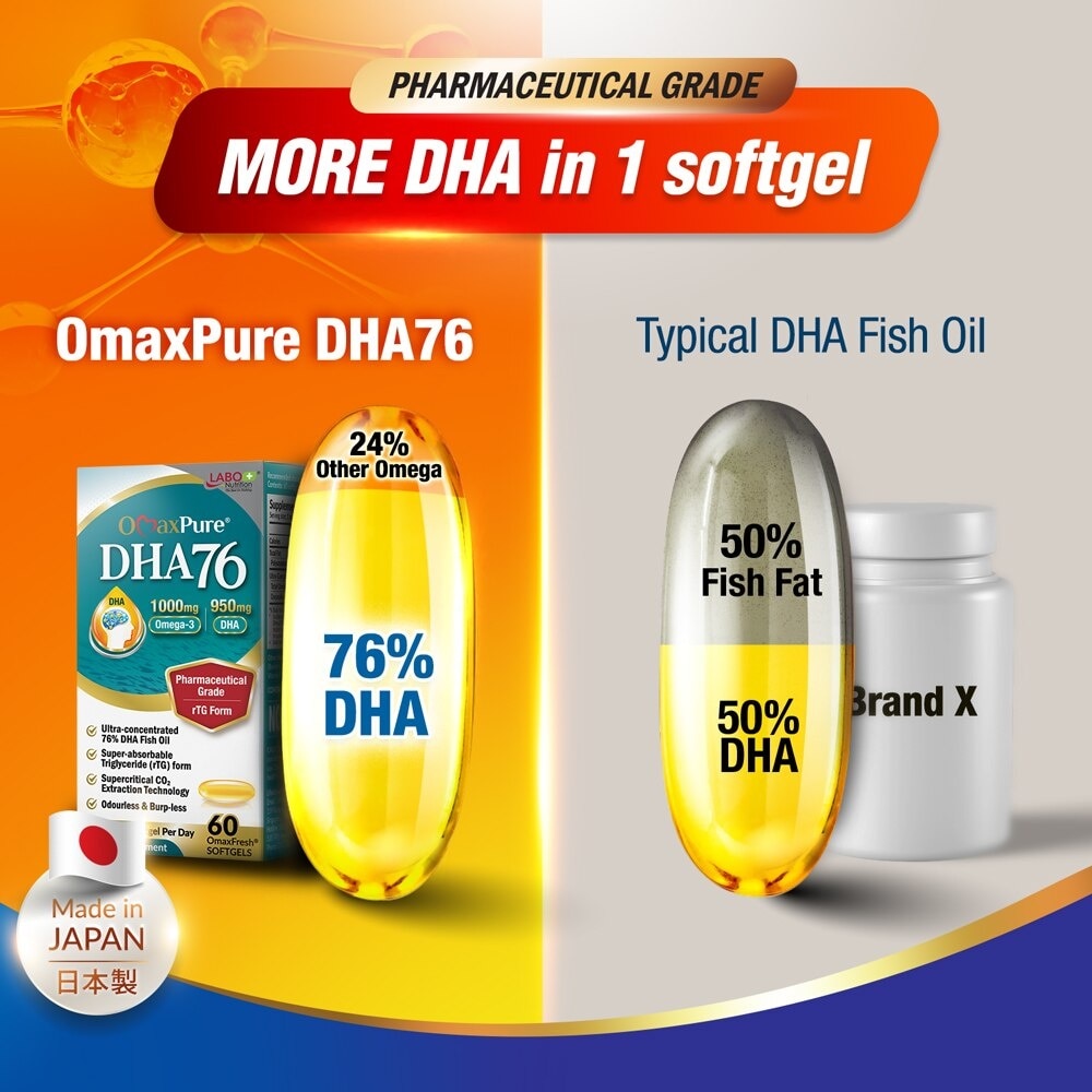 Omaxpure Dha76 Dietary Supplement Softgel (Omega Fish Oil With 76% Dha For Memory Support, Brain Health, Healthy Vision And Prenatal Wellness) 60s