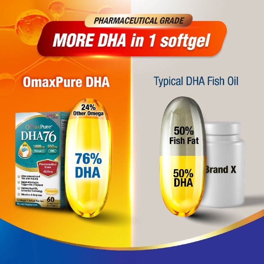 Omaxpure Dha76 Dietary Supplement Softgel (Omega Fish Oil With 76% Dha For Memory Support, Brain Health, Healthy Vision And Prenatal Wellness) 60s