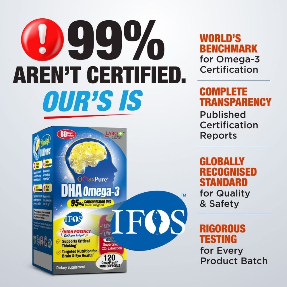 OmaxPure DHA Omega3 Fish Oil Softgels (Brain, Memory, Eye & Prenatal Support) 120s