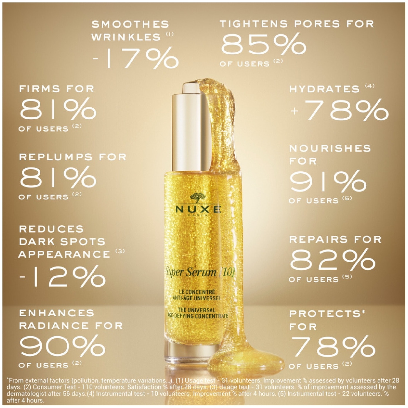 Super Serum [10] 30ml