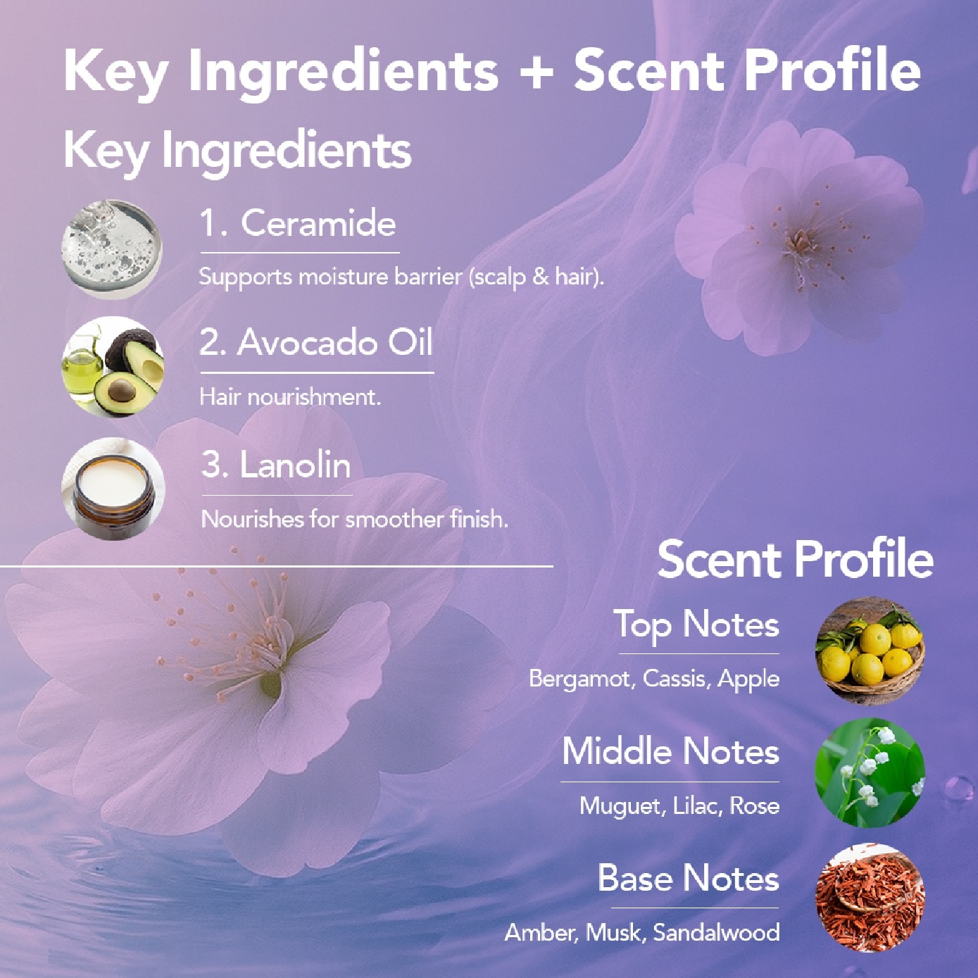 Water Coat Deep Moist Treatment 450g