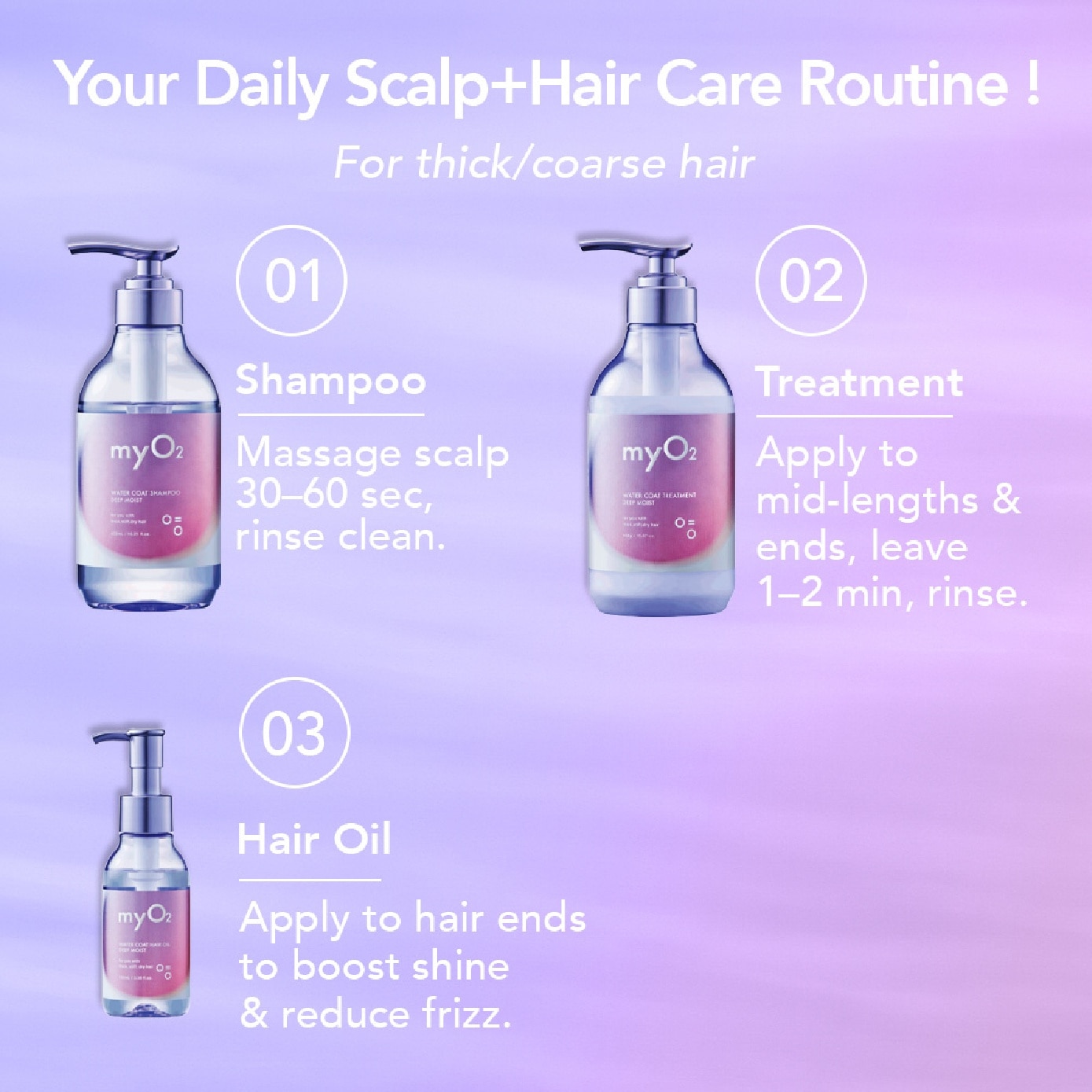 Water Coat Deep Moist Treatment 450g