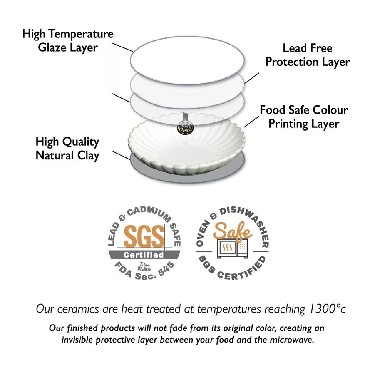6 inch Soup bowl WS10060 White Scallop 1s