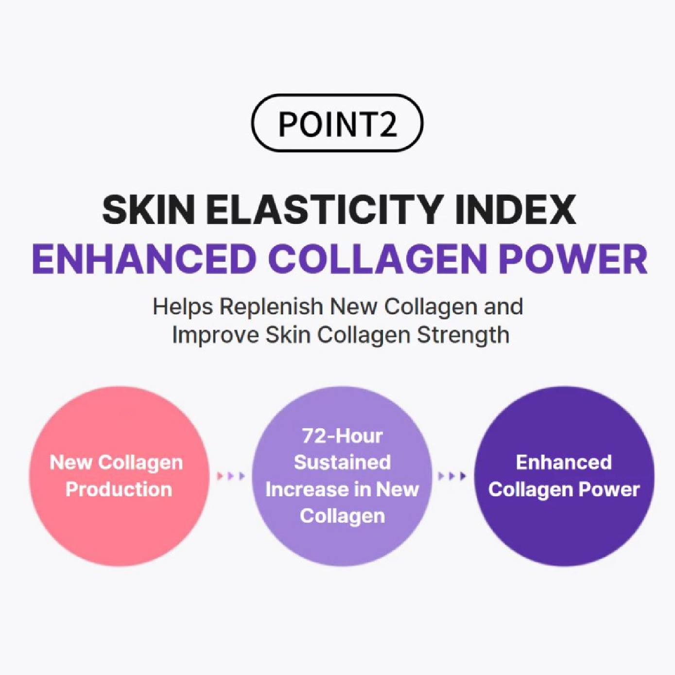 360° Shot PDRN Active Serum 50ml