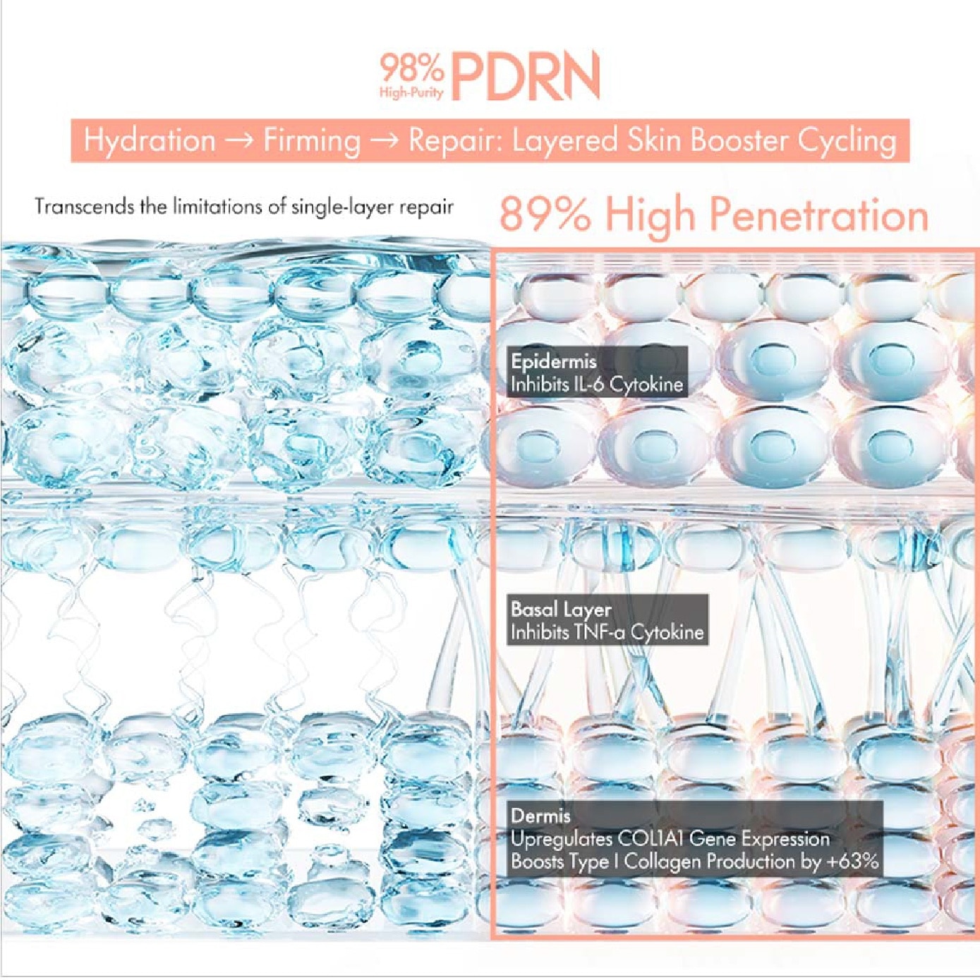 PDRN Hydrating Essence Face Mask 5s