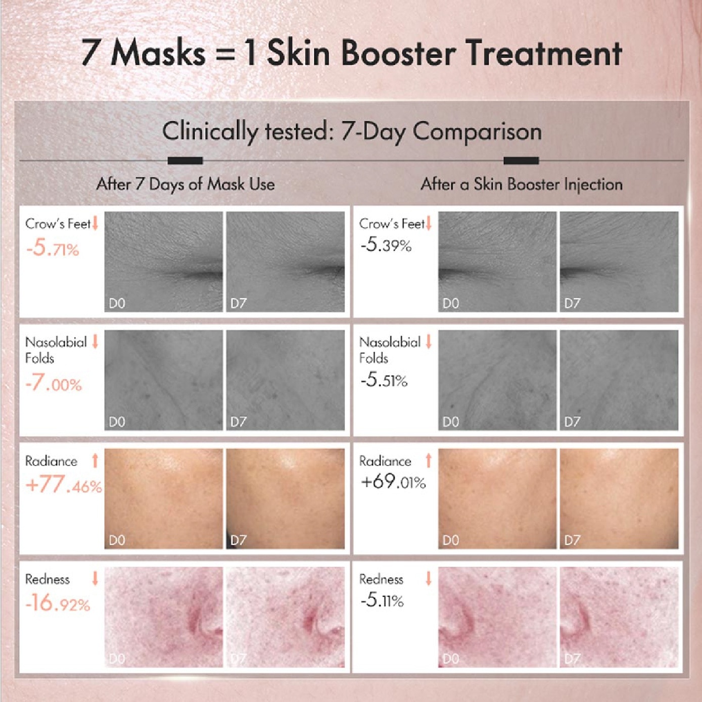 PDRN Hydrating Essence Face Mask 5s