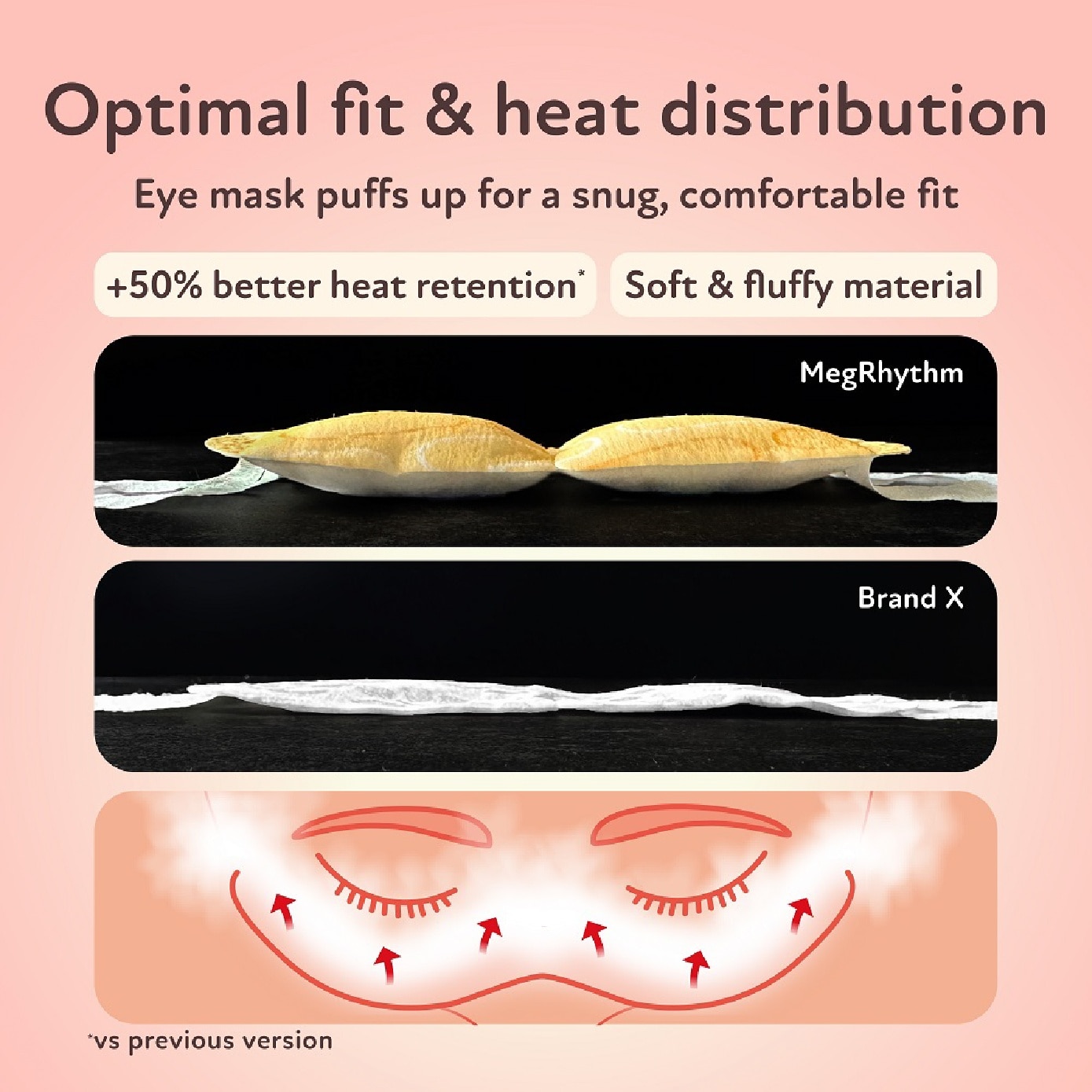 Steam Eye Mask Osmanthus 5s