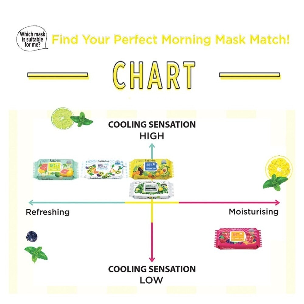 Morning Facial Sheet Mask Moisture Rich 28 pcs