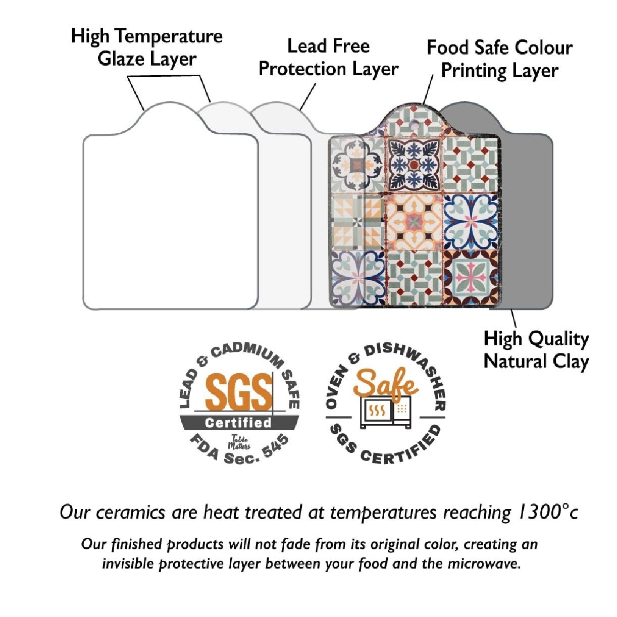 Peranakan Coaster (Pot)-G PC60060G (Heat Resistance + Thermal Insulator + Cork Backing To Prevent Scratches) 0.35kg