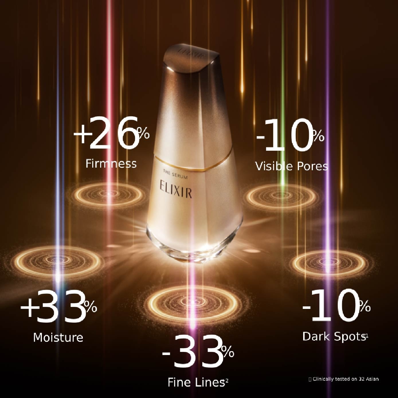 Anti-Aging Bundle Set 1s