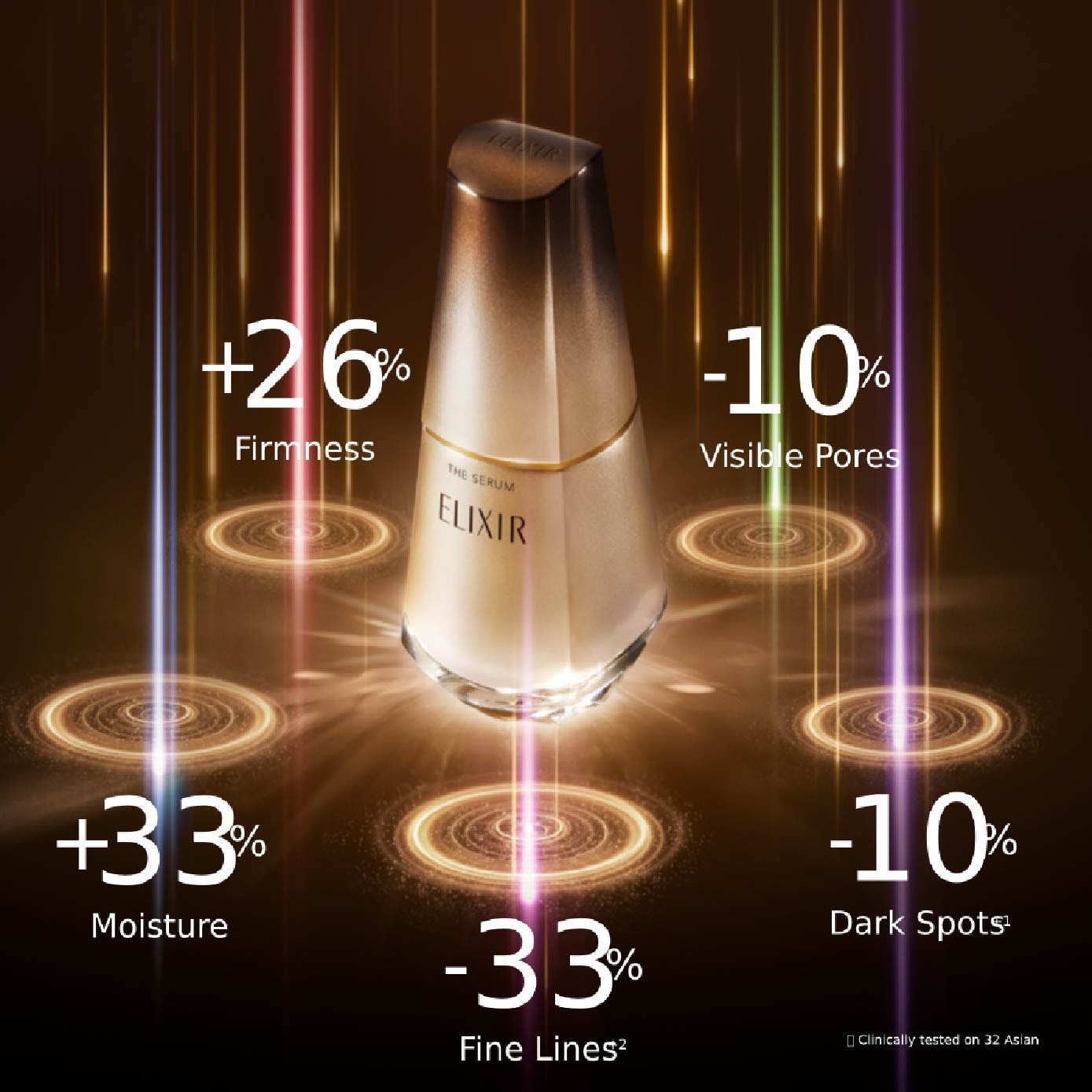 Anti-Aging Tone-Up Bundle Set 1s