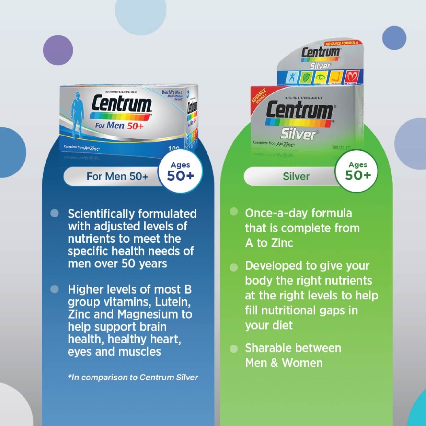 Multivitamin For Men 50+ Twin Packset Tablet 100s x 2 Bottle