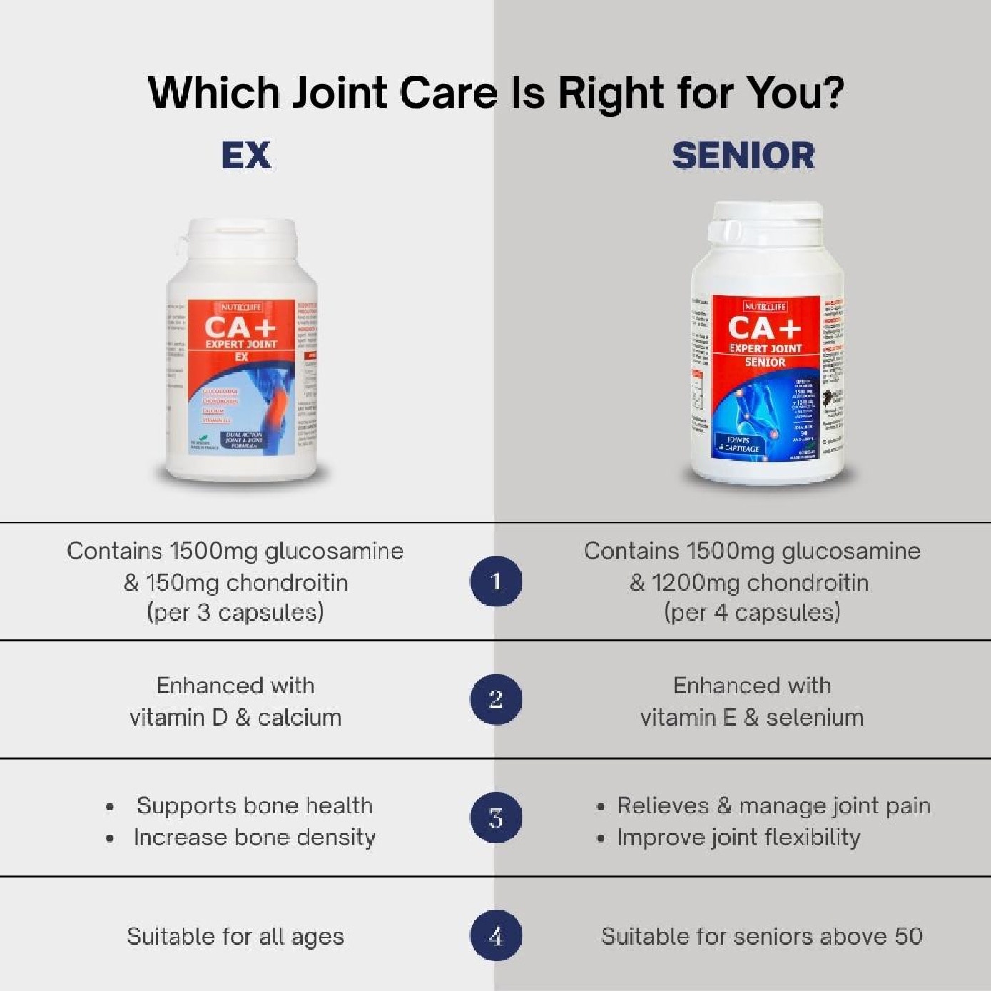 CA+ Expert Joint EX for Overall Joint + Bone Health Vegecaps 90s image