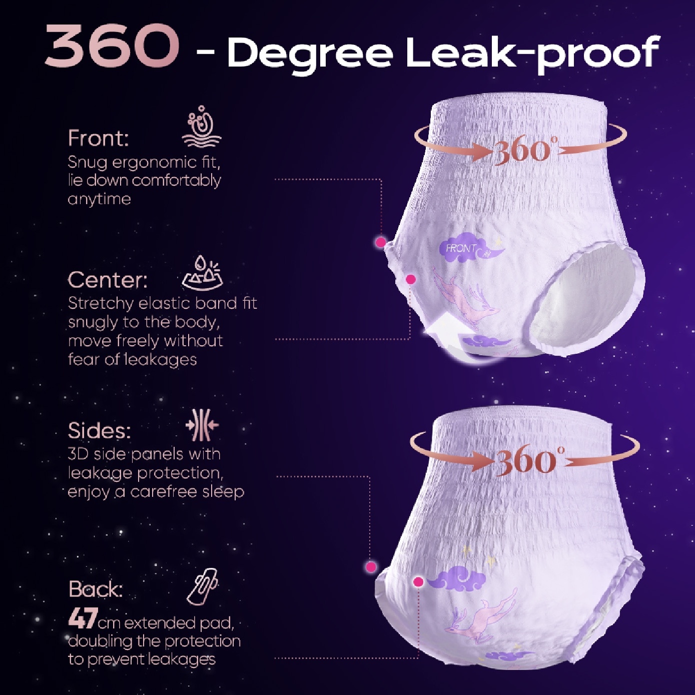 Ergo Comfort Overnight Panty M-L 3s