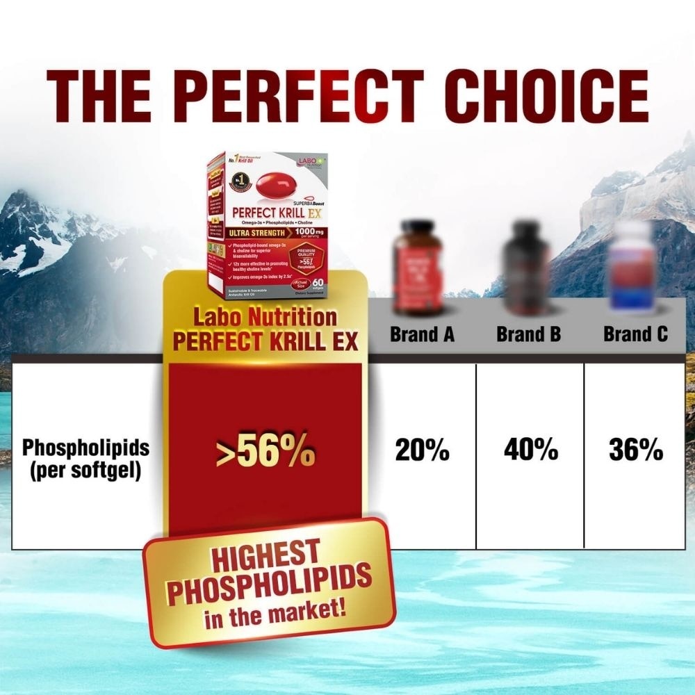 Perfect Krill EX Superba Boost Antarctic with Krill Oil Omega 3 & Phospholipids Softgel (Cholesterol, Heart, Brain, Joint Health) 60s