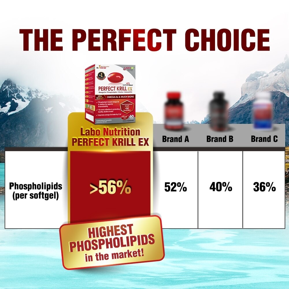 Perfect Krill Ex Dietary Supplement Softgel (For High Cholesterol, Blood Pressure And Glucose Levels, Heart Health, Joint Pain, Fatty Liver, Inflammation) 60s