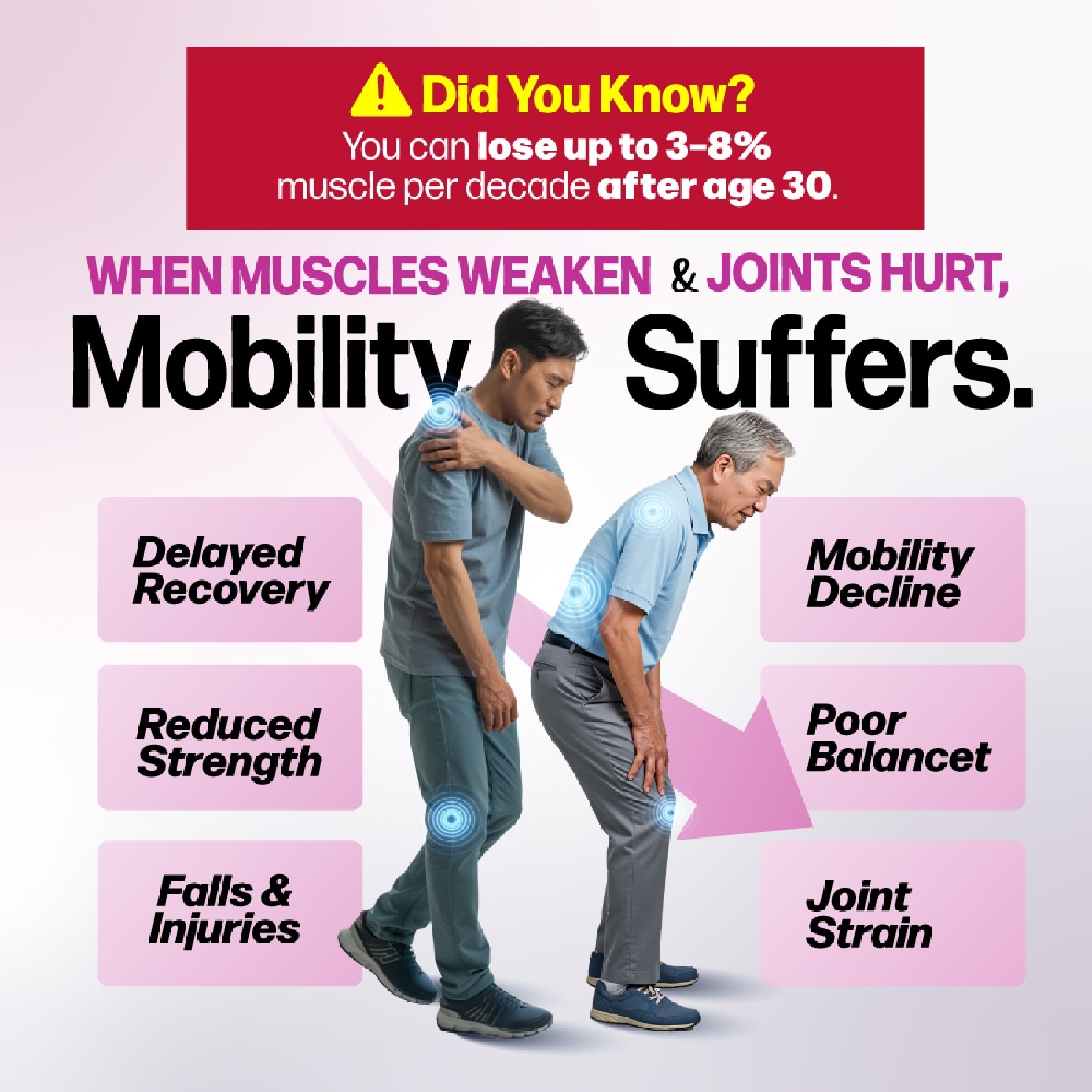 FlexC PRO EX Dietary Supplement Sachet (Joint, Bone & Body Support) 30s