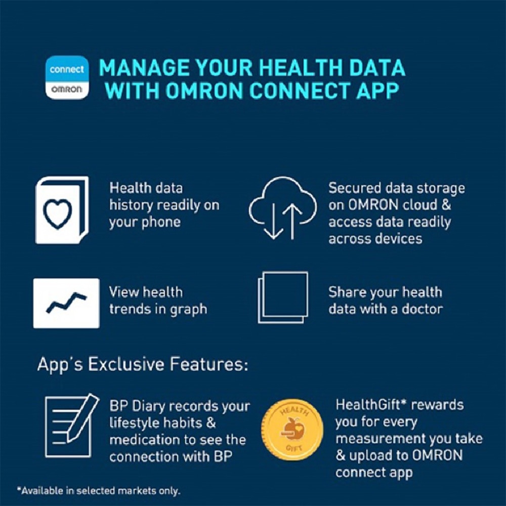 Omron Smart Elite+ HEM-7600T Blood Pressure Monitor