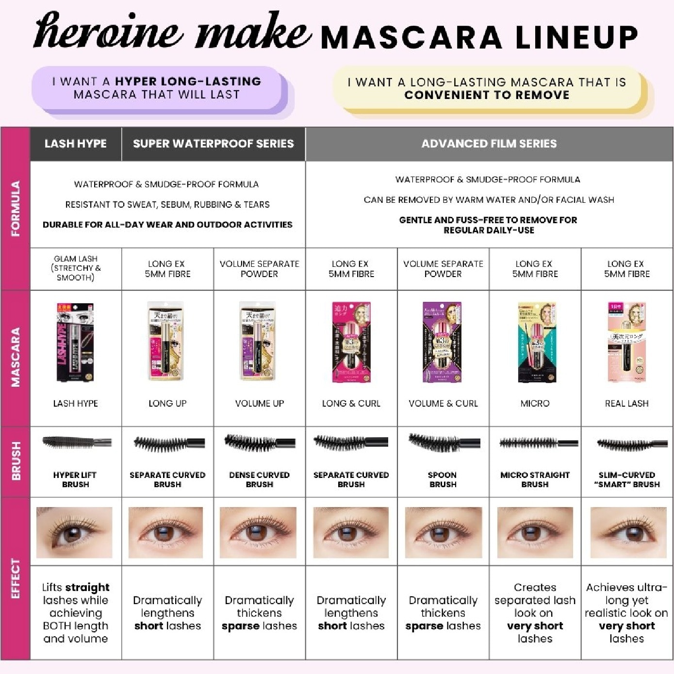 Long Up Super Waterproof Mascara #01 Black 6g
