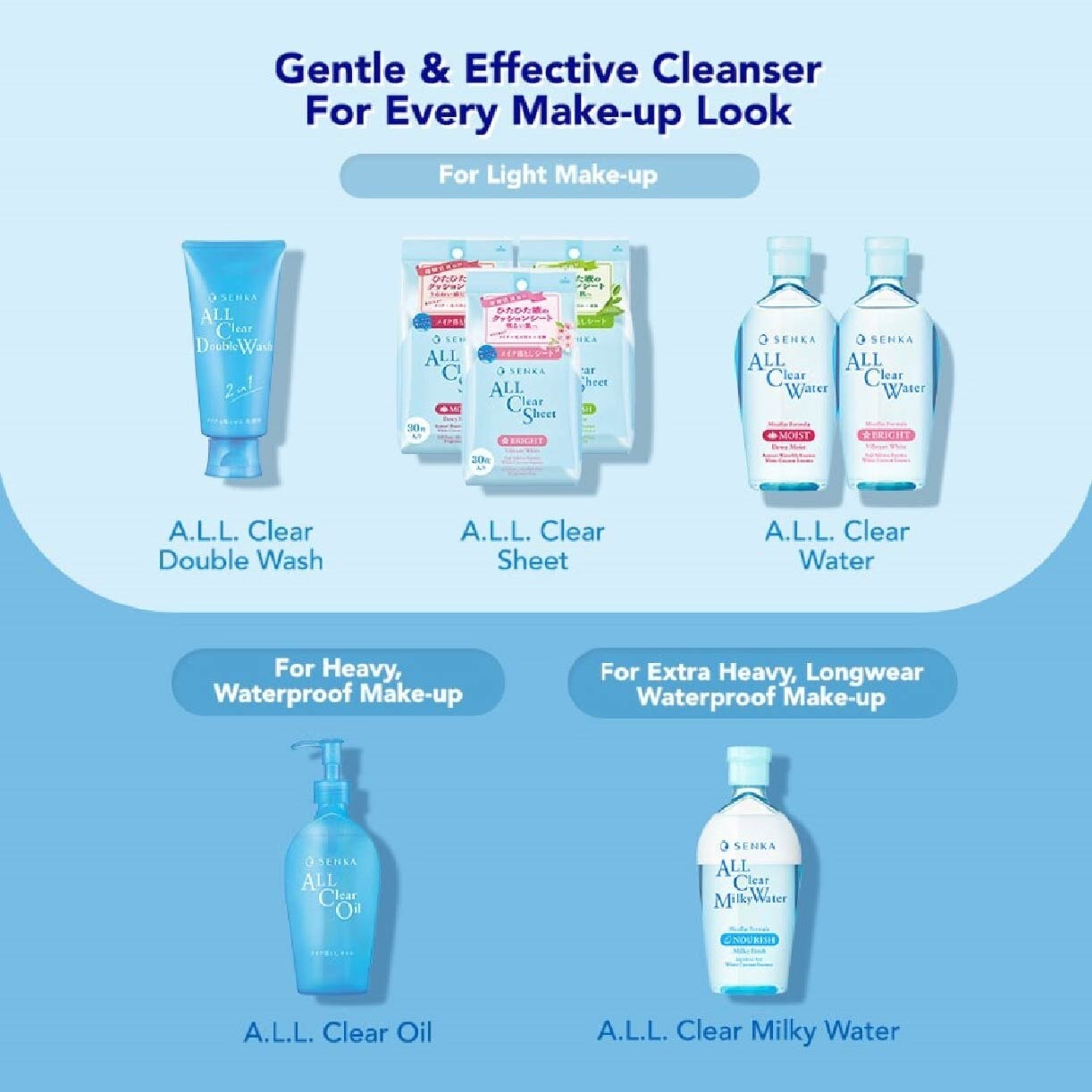 All Clear Micellar Water Moist (Remove Makeup for Moisturised Skin) 230ml