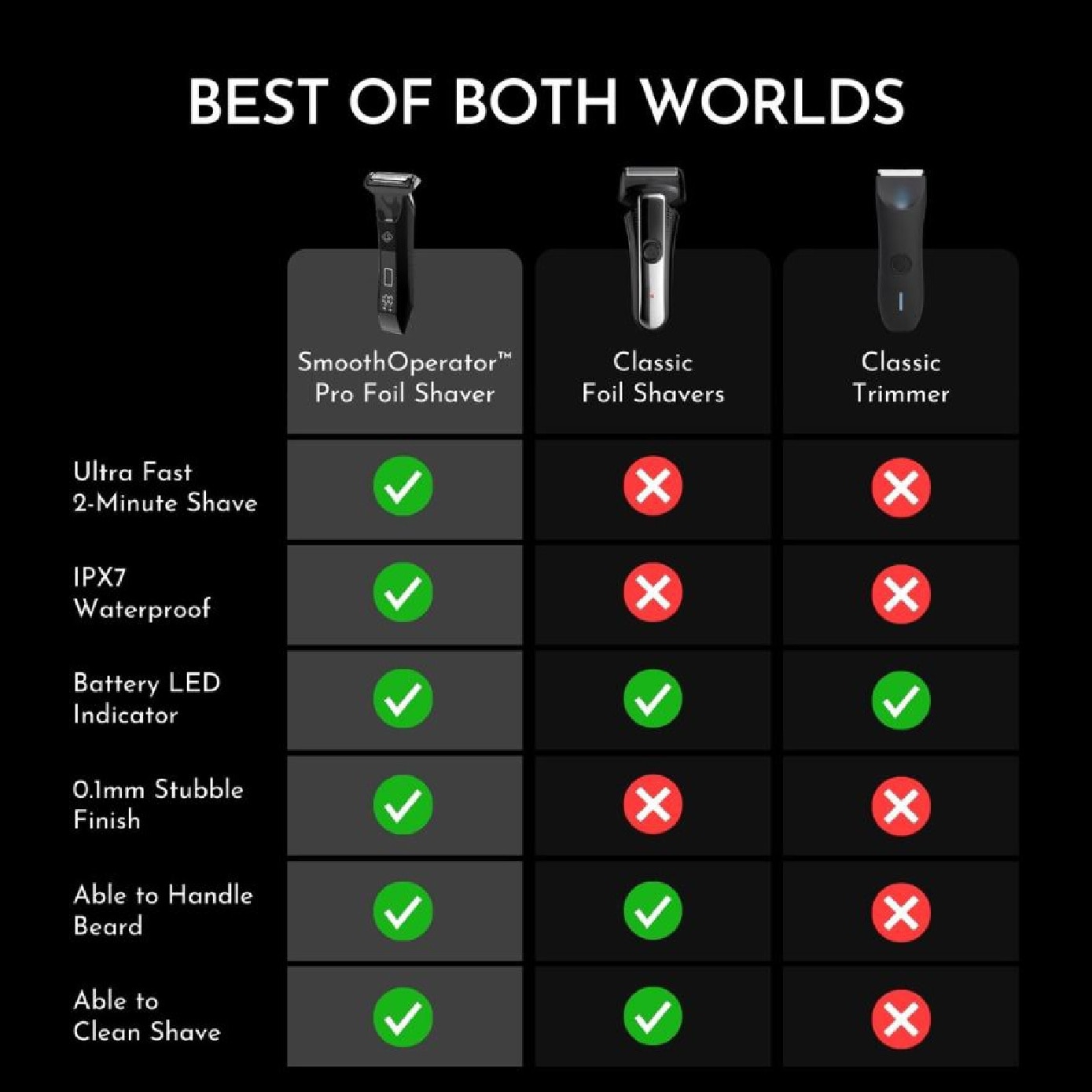 Smooth Operator™ Pro All-In-One Electric Shaver 1s