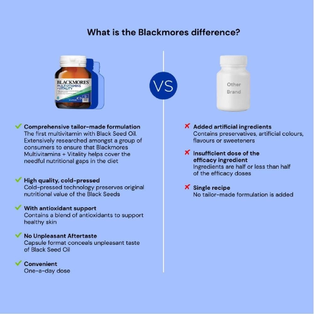 Blackmores Multivitamins + Vitality Capsules 30s<BR>