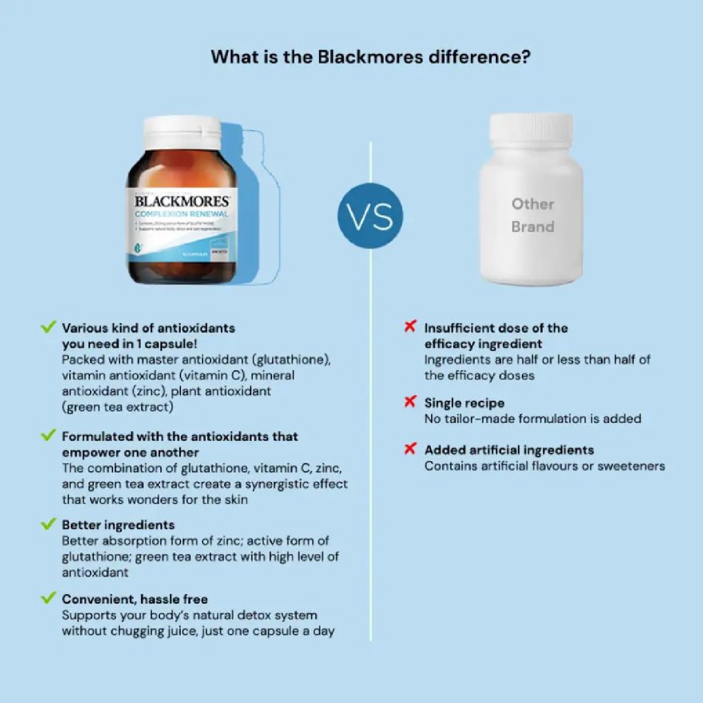 Blackmores Complexion Renewal Capsules 30s (Expiry: Oct`2026)