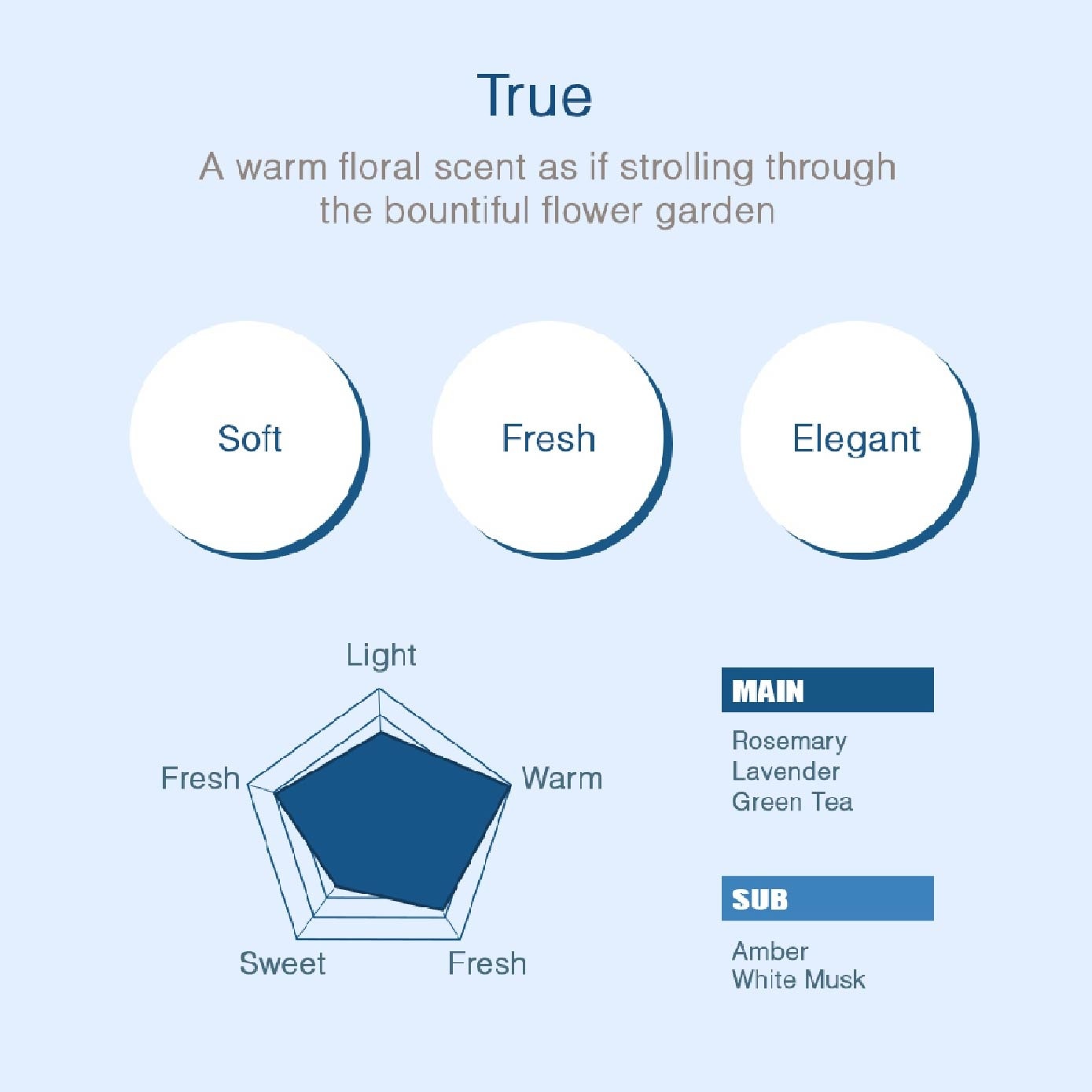 True Hair & Scalp Shampoo 500ml