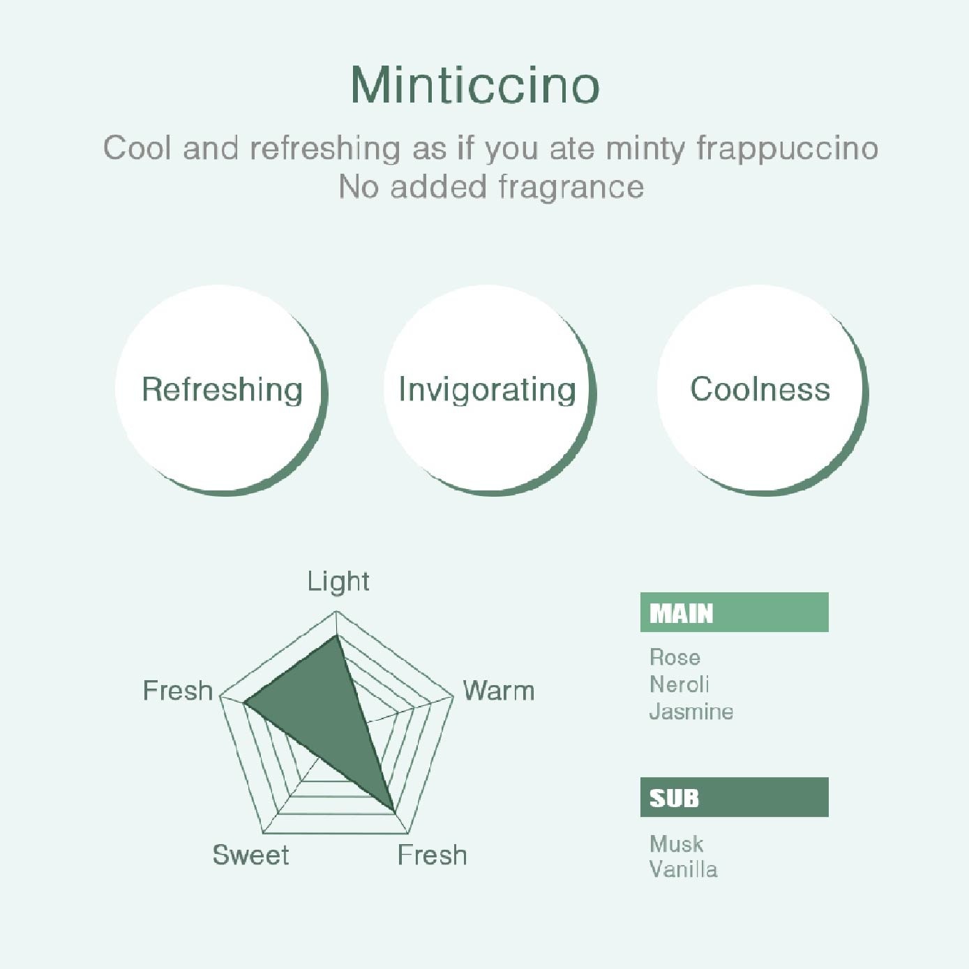Minticcino Deep Cooling Shampoo 500ml