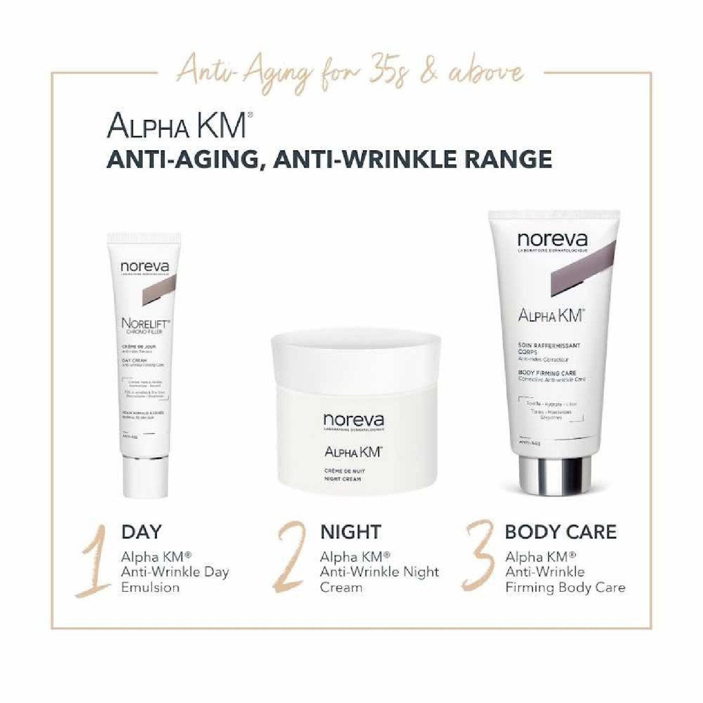 NOREVA Alpha KM Body Firming Care 200ml | Derma Skin Care