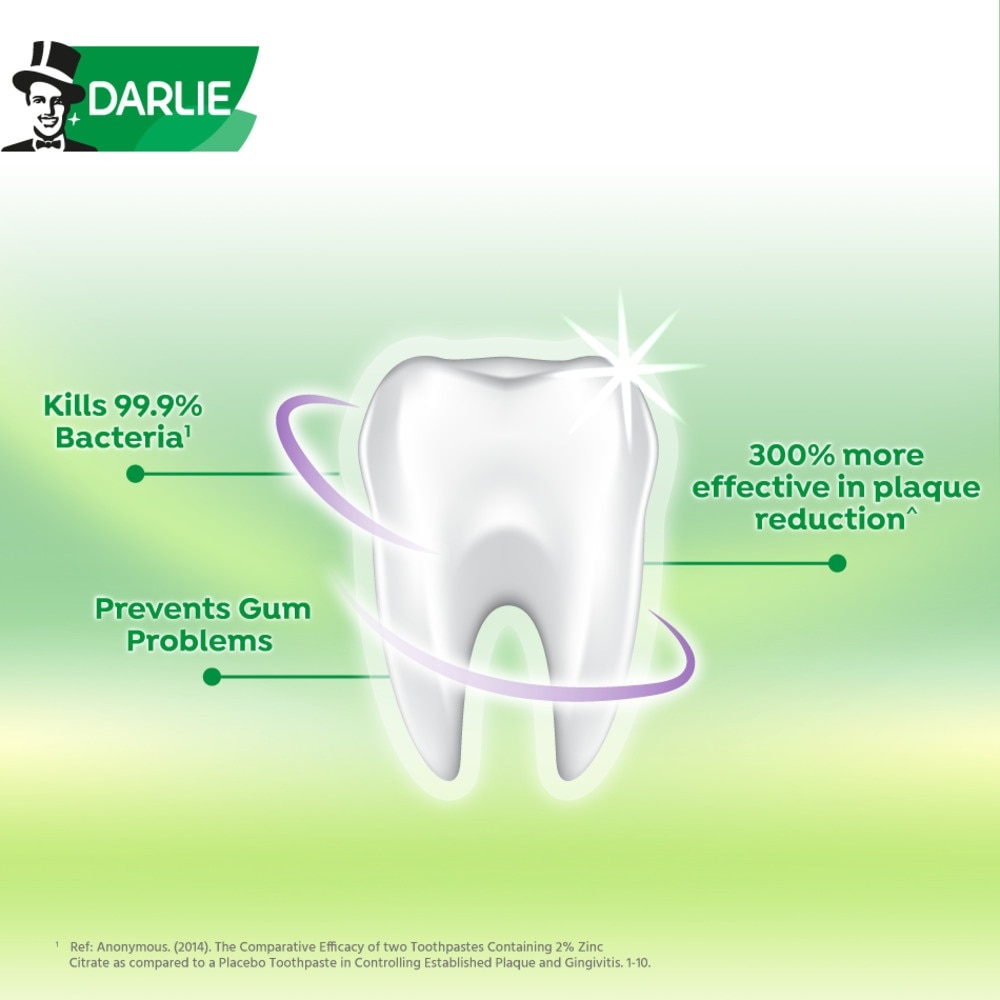 Expert Gum Care Sensitivity Relief Toothpaste 120g