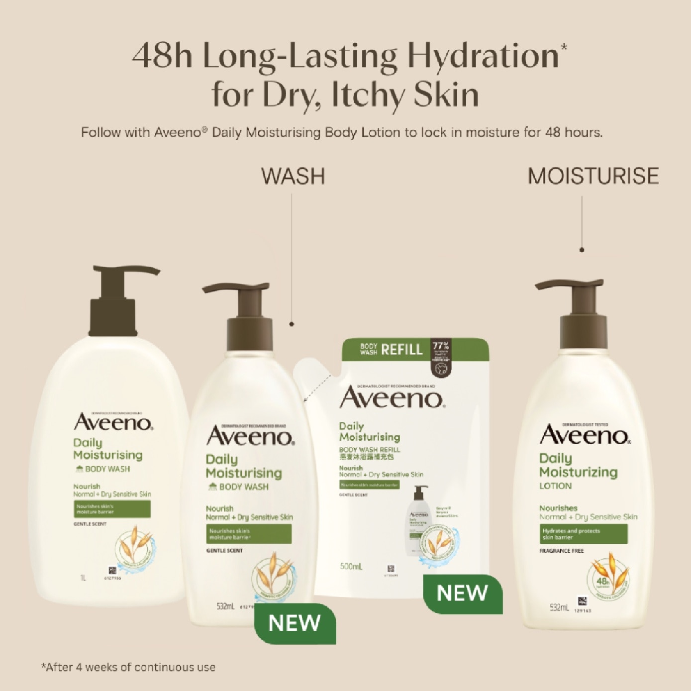Daily Moisturising Body Wash Refill Pack 500ml