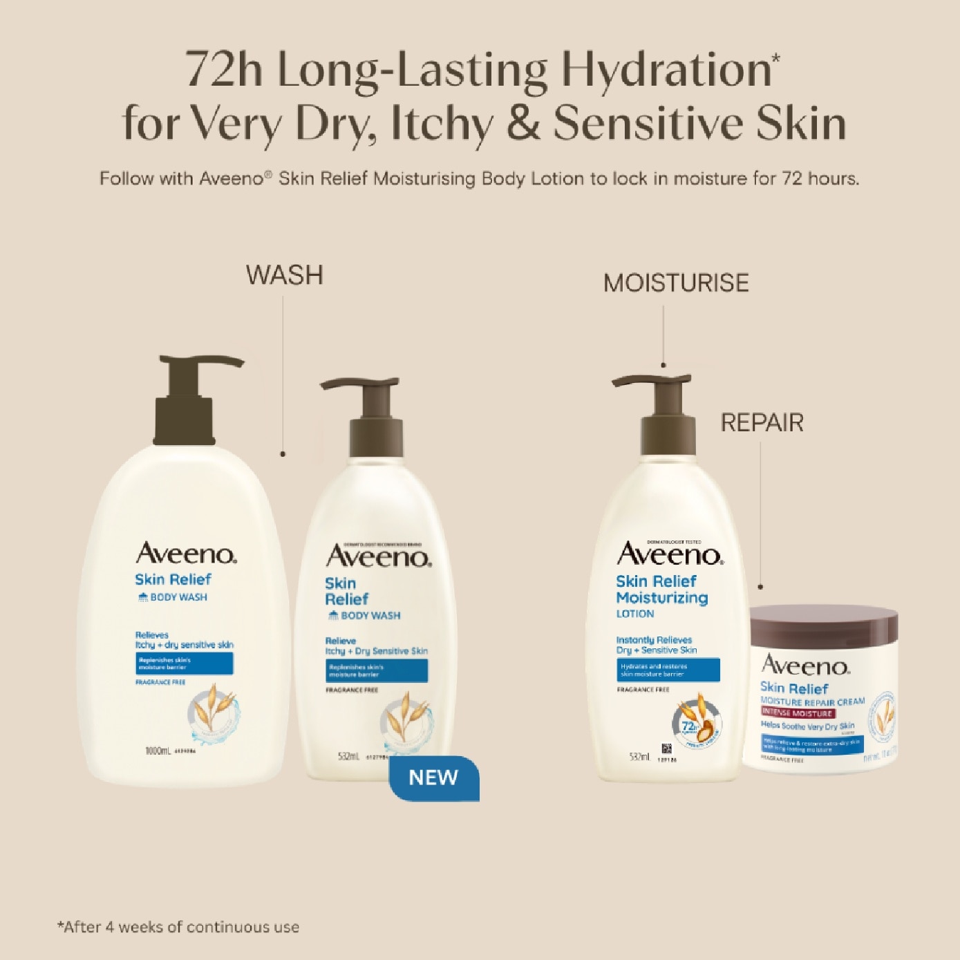 Skin Relief Moisturising Body Wash 532ml