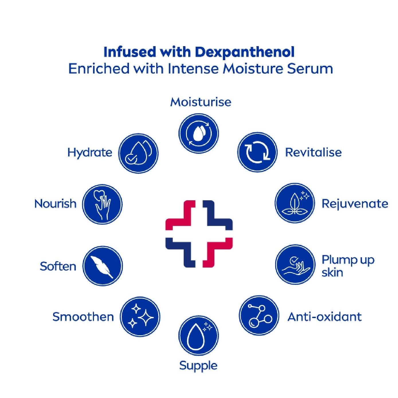 72 Hour Smoother Skin with Intense Moisture Serum 400ml