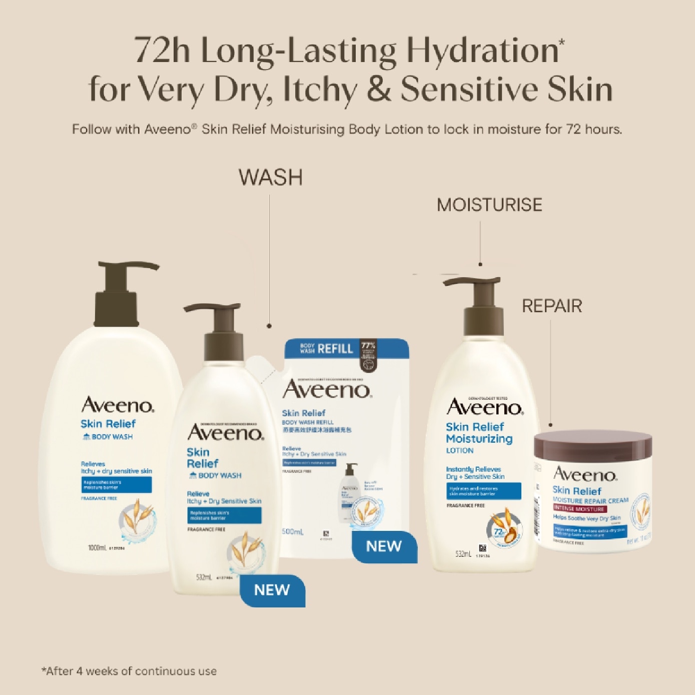 Skin Relief Moisturising Body Wash Refill Pack 500ml