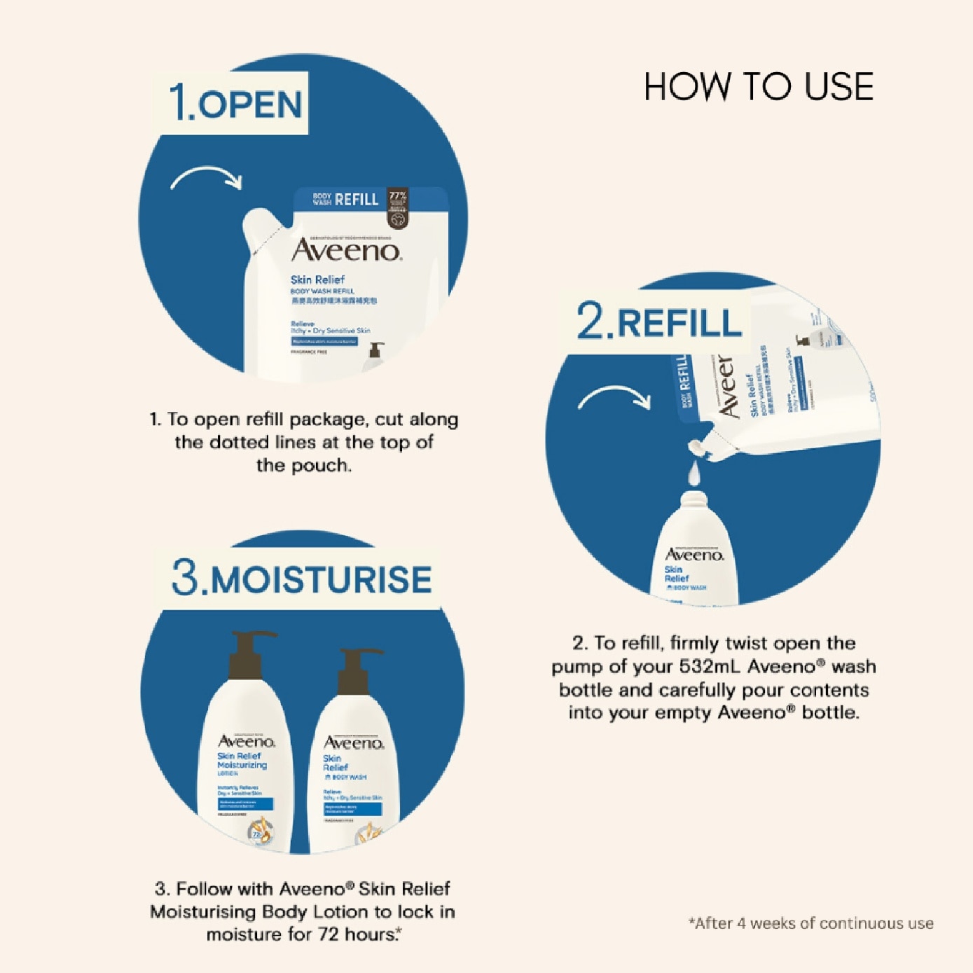 Skin Relief Moisturising Body Wash Refill Pack 500ml