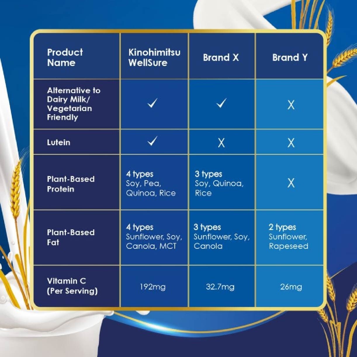 WellSure (Plant Based Milk For Adult Nutrition, With Vitamin, Minerals, Lutein, Prebiotics & Probiotics) 850g