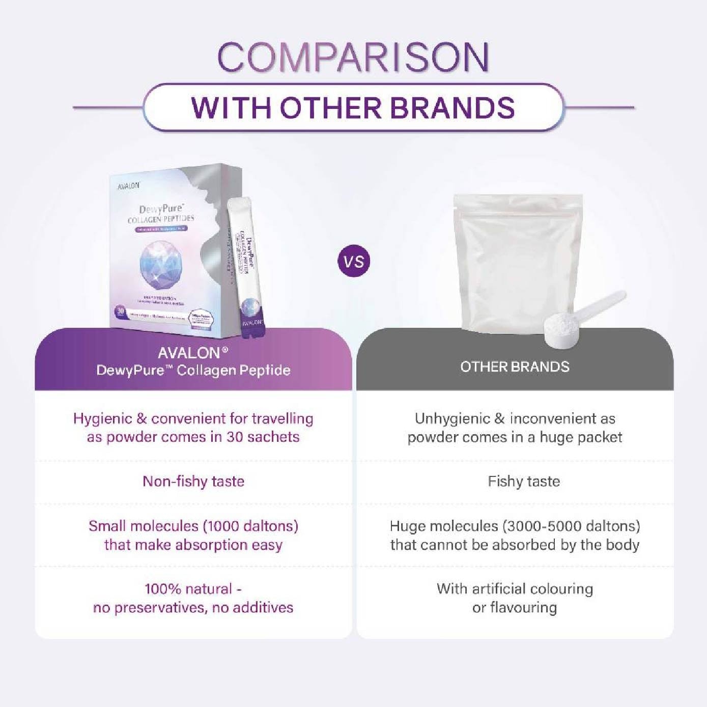 DewyPure Collagen Peptide Enhanced With Hyaluronic Acid Sachet 30s