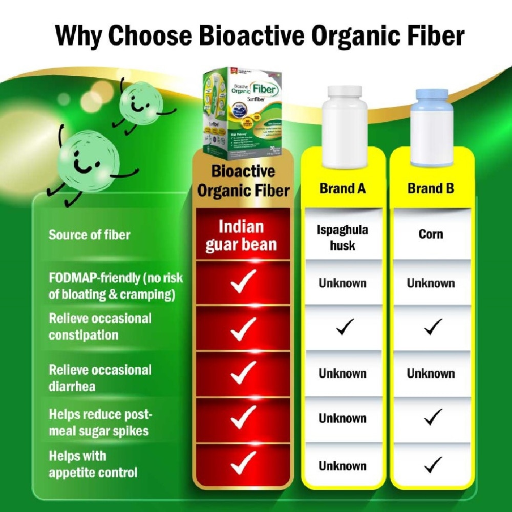 Bioactive Organic Fiber Dietary Supplement Sachet (For Digestion, Bowel Regularity, Gut Health, Diarrhea And Constipation) 30s